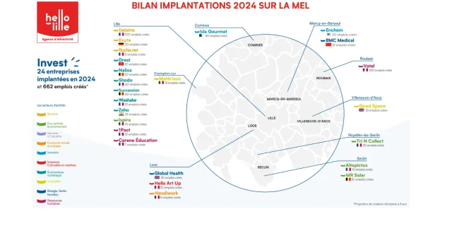Location Hello Lille 2024